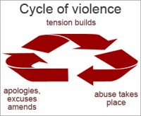 Domestic violence defined - Botswana Youth Magazine